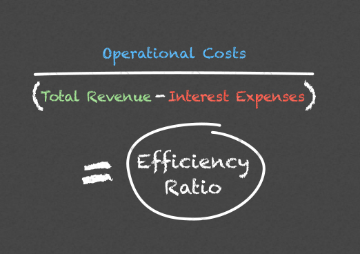 bank efficiency ratio|Efficiency Ratio Infographic