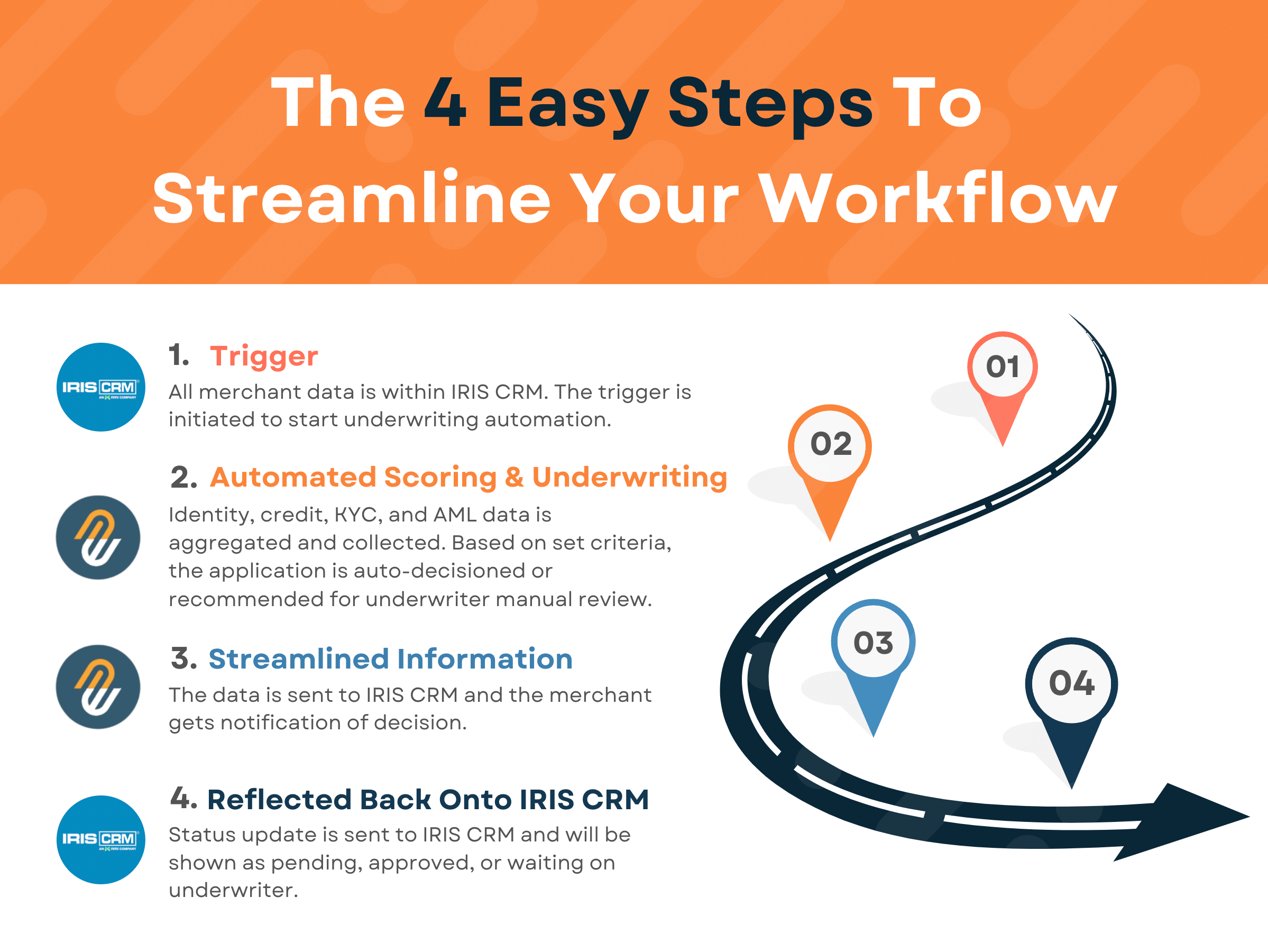 Streamline your underwriting and merchant data management workflows
